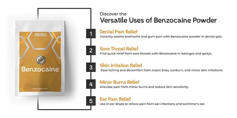 Discover-the-versatile-uses-of-Benzocaine-min